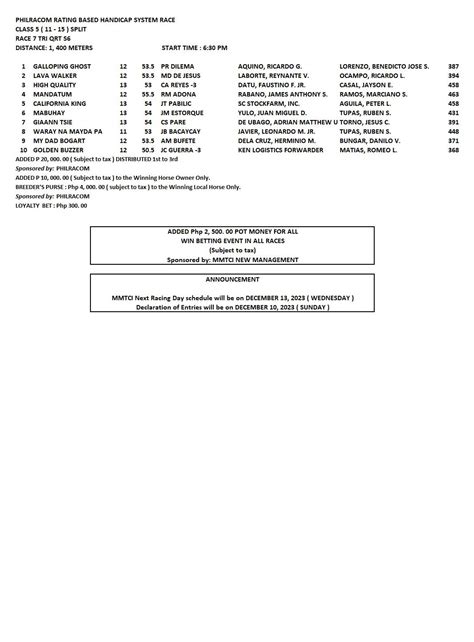 MMTCI ANNOUNCEMENT Schedule of .